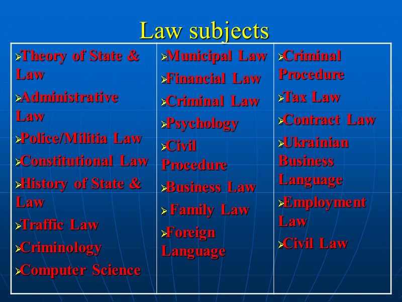 Law subjects